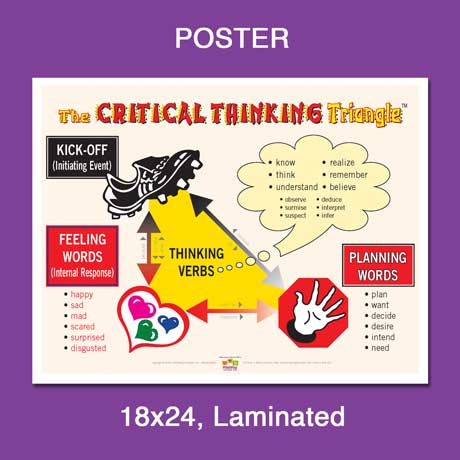 Critical Thinking Triangle® Poster or Mini-Poster