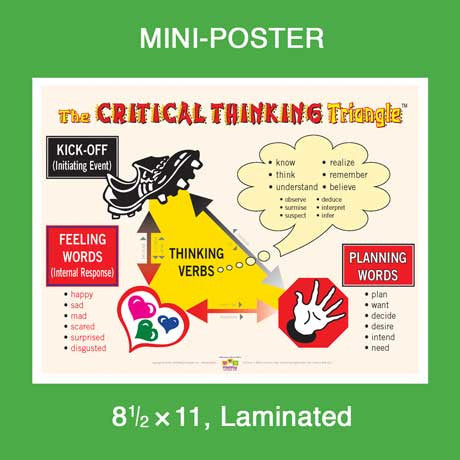 Critical Thinking Triangle Mini-Poster image