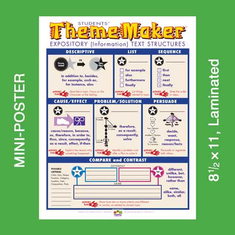 ThemeMaker® Expository Text Structures Poster or Mini-Poster