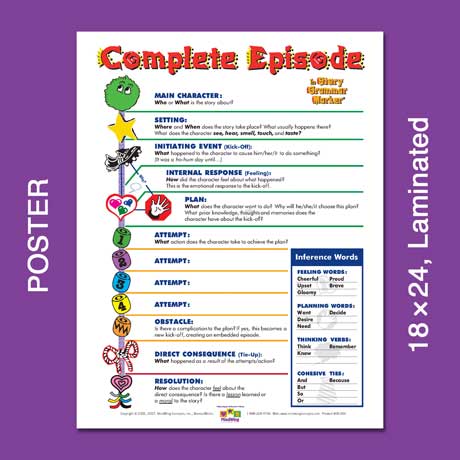 Complete Episode™ Poster or Mini-Poster