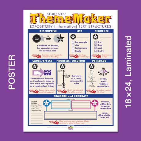 ThemeMaker® Expository Text Structures Poster or Mini-Poster